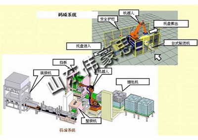 采購水泥自動包裝碼垛系統(tǒng)需要注意什么？